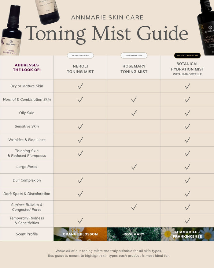 Annmarie Neroli Toning Mist skincare routine and toning mist usage guide