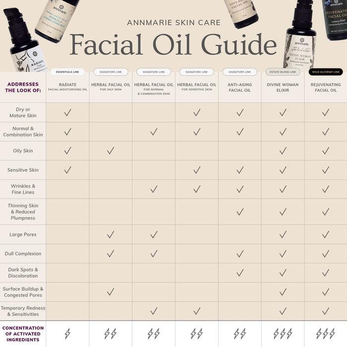 Annmarie facial oil guide comparing facial oils for different skin types and skincare goals