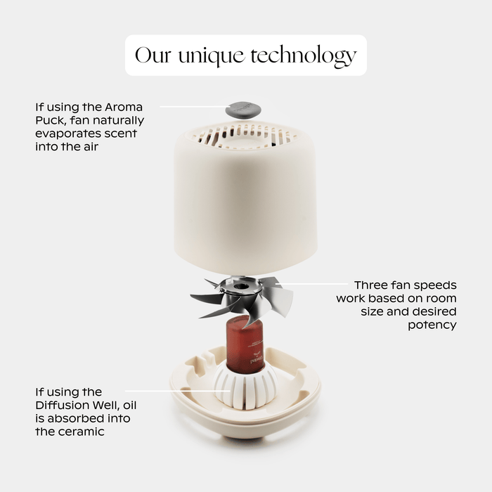 Aroma Diffuser | Lifestyle, breakdown of technology