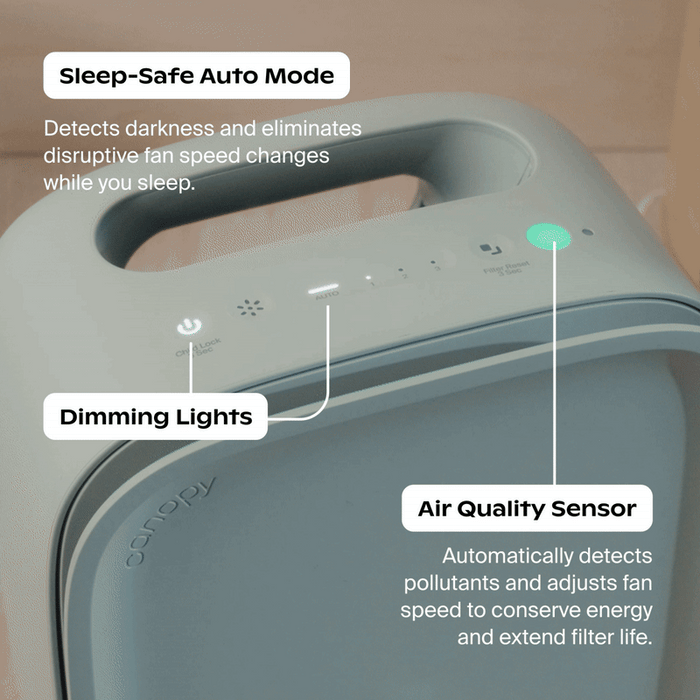 Bedside Air Purifier | Lifestyle, sleep-safe auto mode detects darkness and eliminates disruptive fan speed changes while you sleep. Air quality sensor automatically detects pollutants and adjusts fan speed to conserve energy and extend filter life