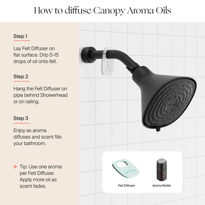 Instructional diagram showing how to use Felt Diffuser 3-Pack with showerhead mount: drip essential oils onto felt pad, attach to shower pipe, and enjoy aromatherapy. Features matte black showerhead and mint green felt diffuser with aroma bottle. By Canopy.