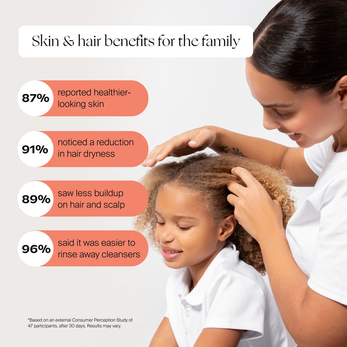 Mini Filtered Showerhead | Lifestyle, skin and hair benefits for the family