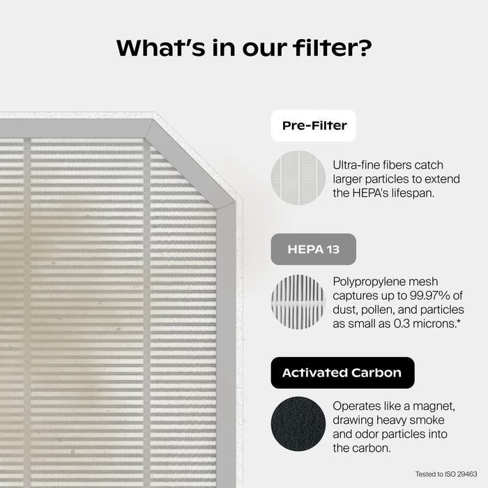 Clara Peirce x Canopy Air Purifier | Lifestyle, Protect Plus is a multi-layered filtration that consists of a pre-filter, ultra-fine fibers catch larger particles to extend the HEPA's lifespan. HEPA-13 is a polypropylene mesh that captures up to 99.97% of dust, pollen, and particles as small as 0.3 microns*. Activated Carbon operates like a magnet, drawing heavy smoke and odor particles into the carbon. *Tested to ISO 29463 standards