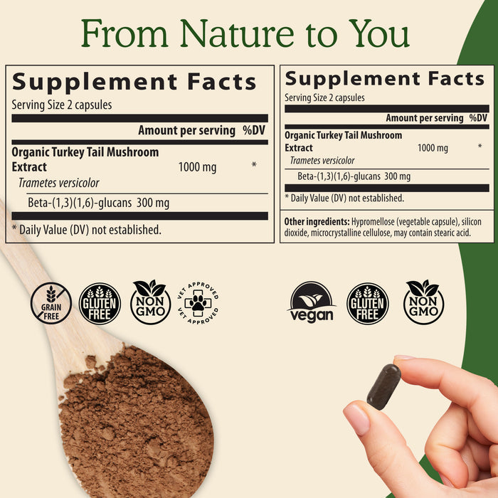 Turkey Tail Mushroom Capsules and Powder supplement facts